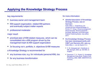 Dr.-Ing. Josef Hofer-Alfeis, 2014 - 17
Applying the Knowledge Strategy Process
key requirements:
 business owner and mana...