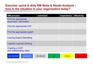Dr.-Ing. Josef Hofer-Alfeis, 2014 - 48
Exercise: quick & dirty KM State & Needs Analysis –
how is the situation in your or...