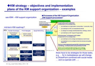 Dr.-Ing. Josef Hofer-Alfeis, 2014 - 50
uKM strategy – objectives and implementation
plans of the KM support organization – examples
see KM4 – KM support organization
mid-term KM roadmap?
there have to be strategies for those tasks,
e.g. … for k marketplaces we will change
to SharePoint combined with social media
… and co-operate with …;
 