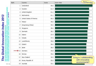 Dr.-Ing. Josef Hofer-Alfeis, 2013 - 22
TheGlobalInnovationIndex2013
http://strat-staging.com/content.aspx?page=data-analys...