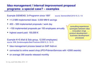 Dr.-Ing. Josef Hofer-Alfeis, 2013 - 31
Example SIEMENS: 3i-Programm since 1997 source: SiemensWelt 2010-10, S. 1/3
 >1,5 ...
