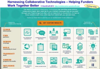 Dr.-Ing. Josef Hofer-Alfeis, 2013 - 32
Harnessing Collaborative Technologies – Helping Funders
Work Together Better © Gran...