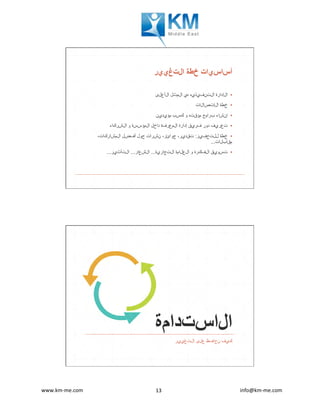 www.km-me.com 	 	 																																						info@km-me.com	13	
‫التغيير‬ ‫خطة‬ ‫أساسيات‬
  ▪‫الأعلى‬ ‫المثل‬ ‫هي‬ ‫التنفيذيه‬ ‫الإدارة‬
  ▪‫الإتصالات‬ ‫خطة‬
  ▪‫مؤيدين‬ ‫كسب‬ ‫و‬ ‫مؤقته‬ ‫برامج‬ ‫إنشاء‬
  ▪‫الشركاء‬ ‫و‬ ‫المؤسسة‬ ‫داخل‬ ‫المعرفة‬ ‫إدارة‬ ‫فريق‬ ‫دور‬ ‫تعريف‬
  ▪،‫المشاركات‬ ‫أفضل‬ ‫حول‬ ‫نشرات‬ ،‫جوائز‬ ،‫تقدير‬ :‫للتحفيز‬ ‫خطة‬
...‫مقابلات‬
  ▪...‫التأثير‬ ...‫الشعار‬ ...‫التجارية‬ ‫العلامة‬ ‫و‬ ‫الفكرة‬ ‫تسويق‬
‫الاستدامة‬
‫التغيير‬ ‫على‬ ‫نحافظ‬ ‫كيف‬
 