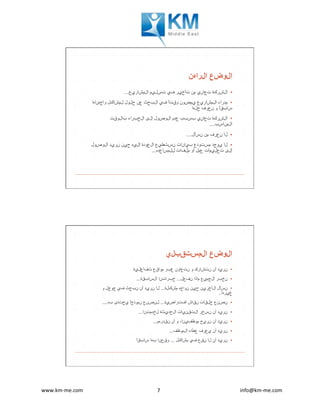 www.km-me.com 	 	 																																						info@km-me.com	7	
‫الراهن‬ ‫الوضع‬
  ▪...‫المشاريع‬ ‫تسليم‬ ‫في‬ ‫تأخير‬ ‫من‬ ‫تعاني‬ ‫الشركة‬
  ▪‫واجهناها‬ ‫لمشاكل‬ ‫حلول‬ ‫عن‬ ‫البحث‬ ‫في‬ ً‫ا‬‫وقت‬ ‫يمضون‬ ‫المشاريع‬ ‫مدراء‬
‫حلها‬ ‫نعرف‬ ‫و‬ ً‫ا‬‫سابق‬
  ▪‫بالوقت‬ ‫الخبراء‬ ‫إلى‬ ‫الوصول‬ ‫عدم‬ ‫بسبب‬ ‫تعاني‬ ‫الشركة‬
....‫المناسب‬
  ▪....‫نسأل‬ ‫من‬ ‫نعرف‬ ‫لا‬
  ▪‫الوصول‬ ‫نريد‬ ‫حين‬ ‫إليه‬ ‫العودة‬ ‫نستطيع‬ ‫بيانات‬ ‫مستودع‬ ‫يوجد‬ ‫لا‬
...‫للمساعده‬ ‫ملفات‬ ‫أو‬ ‫عمل‬ ‫تعليمات‬ ‫إلى‬
‫المستقبلي‬ ‫الوضع‬
  ▪‫تفاعلية‬ ‫مواقع‬ ‫عبر‬ ‫نتعاون‬ ‫و‬ ‫نتشارك‬ ‫أن‬ ‫نريد‬
  ▪...‫السابقة‬ ‫خبراتنا‬ ...‫نفعل‬ ‫ماذا‬ ‫الجميع‬ ‫نخبر‬
  ▪‫و‬ ‫جوجل‬ ‫في‬ ‫نبحث‬ ‫أن‬ ‫نريد‬ ‫لا‬ ...‫مشكلة‬ ‫نواجه‬ ‫حين‬ ‫الآخرين‬ ‫نسأل‬
..‫غيرها‬
  ▪....‫به‬ ‫يحتذى‬ ً‫ا‬‫نموذج‬ ‫لنصنع‬ ...‫افتراضية‬ ‫نقاش‬ ‫حلقات‬ ‫نصنع‬
  ▪...‫لخدمتنا‬ ‫الحديثة‬ ‫التقنيات‬ ‫نسخر‬ ‫أن‬ ‫نريد‬
  ▪...‫نقدرهم‬ ‫أن‬ ‫و‬ ،‫موظفينا‬ ‫نريح‬ ‫أن‬ ‫نريد‬
  ▪...‫الموظف‬ ‫عطاء‬ ‫يعرف‬ ‫أن‬ ‫نريد‬
  ▪ً‫ا‬‫سابق‬ ‫بها‬ ‫وقعنا‬ ... ‫مشاكل‬ ‫في‬ ‫نقع‬ ‫لا‬ ‫أن‬ ‫نريد‬
 
