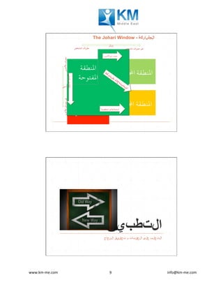 www.km-me.com 	 	 																																						info@km-me.com	9	
The Johari Window - ‫المشاركة‬
‫املنطقة‬
‫املفتوحة‬
‫احملجوبة‬ ‫املنطقة‬
‫اخملفية‬ ‫املنطقة‬
‫اجملهولة‬ ‫املنطقة‬
‫لآلخرين‬‫معروف‬‫لآلخرين‬‫معروف‬‫غير‬
‫اآلخرين‬ ‫رأي‬ ‫اعرف‬
‫ة‬‫ك‬‫ر‬‫ت‬‫ش‬‫م‬ ‫ت‬‫ا‬‫ج‬‫ا‬‫ت‬‫ن‬‫ت‬‫س‬‫ا‬
‫الذاتي‬‫الكشف‬
‫شخصية‬ ‫استنتاجات‬
‫أخبر‬
‫إسأل‬
‫للشخص‬ ‫معروف‬ ‫للشخص‬ ‫معروف‬ ‫غير‬
‫التطبيق‬
‫النجاح‬ ‫تحقيق‬ ‫و‬ ‫العقبات‬ ‫على‬ ‫التغلب‬
 