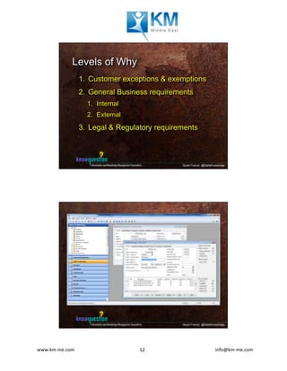 www.km-me.com 	 	 																																						info@km-me.com	12	
Stuart French @DeltaKnowledge
Levels of Why
1.  Customer exceptions & exemptions
2.  General Business requirements
1.  Internal
2.  External
3.  Legal & Regulatory requirements
Stuart French @DeltaKnowledge
 