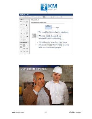 www.km-me.com 	 	 																																						info@km-me.com	15	
Stuart French @DeltaKnowledge
  We	modiﬁed	them	live	in	mee�ngs	
  When	a	need	changed,	we	
reviewed	them	holis�cally	
  We	didn’t	get	it	perfect,	but	their	
simplicity	made	them	more	useable	
with	non-technical	people	
Stuart French @DeltaKnowledge
Just one little change…
 