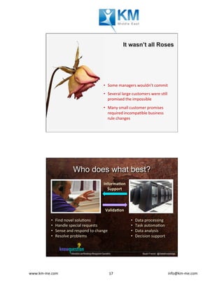 www.km-me.com 	 	 																																						info@km-me.com	17	
Stuart French @DeltaKnowledge
  Some	managers	wouldn’t	commit	
  Several	large	customers	were	s�ll	
promised	the	impossible	
  Many	small	customer	promises	
required	incompa�ble	business	
rule	changes		
It wasn’t all Roses
Stuart French @DeltaKnowledge
  Find	novel	solu�ons	
  Handle	special	requests	
  Sense	and	respond	to	change	
  Resolve	problems	
  Data	processing	
  Task	automa�on	
  Data	analysis	
  Decision	support	
Informa�on	
Support	
	
	
	
Valida�on	
Who does what best?
 