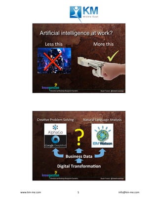 www.km-me.com 	 	 																																						info@km-me.com	5	
Stuart French @DeltaKnowledge
ü	
Artificial intelligence at work?
Less	this	 More	this	
Stuart French @DeltaKnowledge
Crea�ve	Problem	Solving	 Natural	Language	Analysis	
Business	Data	
Digital	Transforma�on	
?	
 