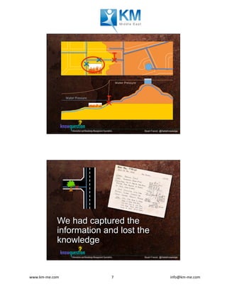 www.km-me.com 	 	 																																						info@km-me.com	7	
Stuart French @DeltaKnowledge
Water	Pressure	
Water	Pressure	
Stuart French @DeltaKnowledge
We had captured the
information and lost the
knowledge
 