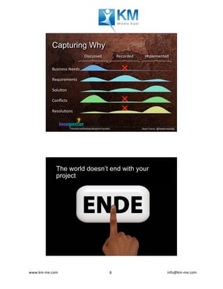 www.km-me.com 	 	 																																						info@km-me.com	8	
Stuart French @DeltaKnowledge
Capturing Why
Discussed	 Recorded	 Implemented	
Business	Needs	
Requirements	
Solu�on	
Conﬂicts	
Resolu�ons	
Stuart French @DeltaKnowledge
The world doesn’t end with your
project
 