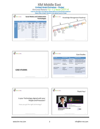 www.km-­‐me.com 	
   	
   	
  	
  	
  	
  	
  	
  	
  	
  	
  	
  	
  	
  	
  	
  	
  	
  	
  	
  	
  	
  	
  	
  	
  	
  	
  	
  	
  	
  	
  	
  	
  	
  	
  	
  	
  	
  	
  	
  info@km-­‐me.com	
  3	
  
Social	
  Media	
  and	
  Collabora�ve	
  
Technologies	
  
©	
  Missing	
  Puzzle	
  Piece	
  Consul�ng,	
  2014	
   13	
  
	
  	
   Blogs	
   Micro-­‐
blogging	
  
Social	
  
Networking	
  
Collabora�on	
  
	
  	
  
	
  	
  
	
  	
  
	
  	
  
	
  	
  
	
  	
  
	
  	
  
	
  	
  
Instant	
  
Messaging	
  
Document	
  
Mgmt	
  
Wiki	
   Virtual	
  
Mee�ng	
  
Community	
  of	
  
Prac�ce	
  
Common	
  
business	
  
problem	
  
solved	
  
Communica-­‐
�on	
  across	
  
func�ons,	
  
teams,	
  
depts,	
  
stakeholder	
  
groups	
  
Quick,	
  
status-­‐type	
  
communica�
on	
  across	
  
func�ons,	
  
teams,	
  
departments
,	
  stakeholder	
  
groups	
  
Communica-­‐
�on	
  
Sharing/	
  
ﬁnding	
  
exper�se	
  
Quick,	
  
immediate	
  
communica
�on	
  among	
  
colleagues	
  
Everyone	
  
who	
  should	
  
have	
  access	
  
to	
  a	
  
document	
  
has	
  access	
  
Reduces	
  
confusion	
  
caused	
  by	
  
emailing	
  
documents	
  	
  
Sharing	
  
informa�on	
  
Timely	
  
crea�on	
  and	
  
upda�ng	
  of	
  
informa�on	
  
Everyone	
  
who	
  should	
  
have	
  access	
  
to	
  the	
  
informa�on	
  
has	
  access	
  
Reduces	
  
confusion	
  
caused	
  by	
  
emailing	
  
documents	
  	
  
Sharing	
  
informa�on	
  
Timely	
  
crea�on	
  and	
  
upda�ng	
  of	
  
informa�on	
  
Facilita�ng	
  
global/	
  virtual	
  
teams	
  
Reducing	
  travel	
  
costs	
  
Organiza�onal	
  
learning	
  
Sharing	
  
exper�se	
  
	
  	
  
Collect:	
  	
  
• Business	
  
Processes	
  
• Informa�on	
  
Flows	
  
• Organiza�on	
  
Strategy	
  and	
  
Plan	
  
• IT	
  Strategy	
  
and	
  Plan	
  
Analyze:	
  	
  
• Human,	
  
Social,	
  and	
  
Intellectual	
  
Capital	
  	
  Best	
  
Prac�ces	
  
Resolve:	
  	
  
• Policies	
  
• Knowledge	
  &	
  
process	
  ﬂows	
  
• Metrics	
  
• Strategic	
  
Goals	
  	
  
• Governance	
  
Select	
  
technology	
  
Design/	
  
Develop/	
  Test	
  
Implement	
  
• Change	
  
Mgmt	
  
• Processes	
  
• Metrics	
  
Use	
  
Evolve	
  
Knowledge	
  Management	
  Roadmap	
  
©	
  Missing	
  Puzzle	
  Piece	
  Consul�ng,	
  2014	
   14	
  
CASE	
  STUDIES	
  
©	
  Missing	
  Puzzle	
  Piece	
  Consul�ng,	
  2014	
   15	
  
Case	
  Studies	
  
©	
  Missing	
  Puzzle	
  Piece	
  Consul�ng,	
  2014	
   16	
  
Case	
  Study	
   KM	
  Technology	
   KM	
  
Implementa�on	
  
Results,	
  if	
  known	
  
Environmental	
  Company	
   Document	
  
Management	
  
Unsuccessful	
  	
  
and	
  then	
  
successful	
  
Increased	
  number	
  of	
  users	
  
using	
  the	
  system	
  by	
  50%,	
  saved	
  
their	
  million	
  dollar	
  investment	
  
Financial	
  Ins�tu�on,	
  IT	
  
Department	
  
Document	
  
Management	
  
Unsuccessful	
   Lost	
  VP	
  support,	
  project	
  
shelved	
  
High	
  Technology	
  
Company	
  #1	
  
Enterprise	
  
Content	
  
Management	
  
Successful	
   Signiﬁcant	
  ROI	
  on	
  technology	
  
investment,	
  validated	
  by	
  
external	
  3rd	
  party	
  
6500+	
  employees	
  par�cipa�ng	
  
in	
  knowledge	
  sharing	
  
Is	
  your	
  Technology	
  aligned	
  with	
  your	
  
People	
  and	
  Processes?	
  
Have	
  you	
  got	
  the	
  right	
  technology?	
  
©	
  Missing	
  Puzzle	
  Piece	
  Consul�ng,	
  2014	
   17	
  
Thank	
  You!	
  
©	
  Missing	
  Puzzle	
  Piece	
  Consul�ng,	
  2014	
   18	
  
 