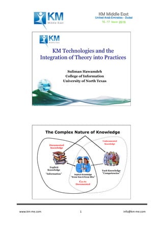 www.km-­‐me.com 	
   	
   	
  	
  	
  	
  	
  	
  	
  	
  	
  	
  	
  	
  	
  	
  	
  	
  	
  	
  	
  	
  	
  	
  	
  	
  	
  	
  	
  	
  	
  	
  	
  	
  	
  	
  	
  	
  	
  	
  info@km-­‐me.com	
  1	
  
Suliman Hawamdeh
College of Information
University of North Texas
KM Technologies and the
Integration of Theory into Practices
Explicit
Knowledge
““Information””
Undocumented
Knowledge
Implicit Knowledge
““Know How & Know Who””
The Complex Nature of Knowledge
Documented
Knowledge
Tacit Knowledge
““Competencies””
Can Be
Documented
 