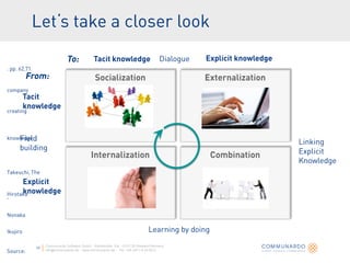Communardo Software GmbH · Kleiststraße 10a · D-01129 Dresden/Germany
info@communardo.de · www.communardo.de · Tel. +49 (351) 8 33 82-0
 