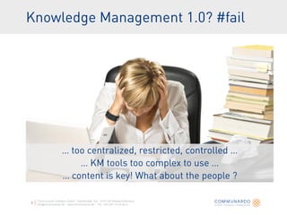 Communardo Software GmbH · Kleiststraße 10a · D-01129 Dresden/Germany
info@communardo.de · www.communardo.de · Tel. +49 (351) 8 33 82-0
 