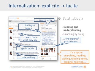 

                                                                            


                                                                            




Communardo Software GmbH · Kleiststraße 10a · D-01129 Dresden/Germany
info@communardo.de · www.communardo.de · Tel. +49 (351) 8 33 82-0
 