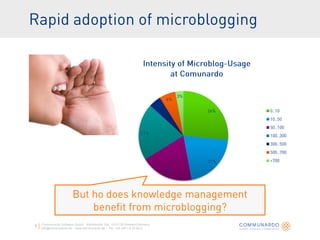 Communardo Software GmbH · Kleiststraße 10a · D-01129 Dresden/Germany
info@communardo.de · www.communardo.de · Tel. +49 (351) 8 33 82-0
 