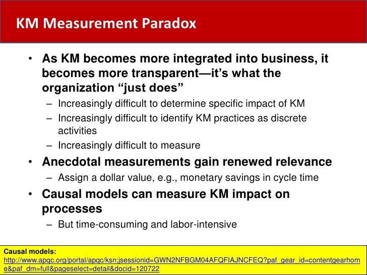 Master thesis knowledge management strategy workbook