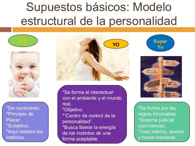 modelopsicoanaliticodefreud