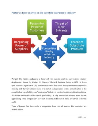 Porter’s 5 force analysis on the scientific instruments industry




Porter's five forces analysis is a framework for indu...
