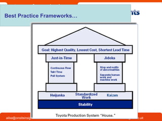 Onsite Insights
Company visits across the UK
www.onsiteinsights.co.ukailsa@onsiteinsights.co.uk
Best Practice Frameworks…
 