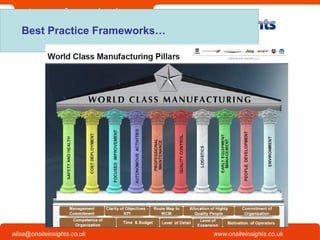 Onsite Insights
Company visits across the UK
www.onsiteinsights.co.ukailsa@onsiteinsights.co.uk
Best Practice Frameworks…
 