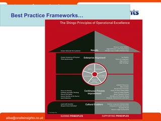 Onsite Insights
Company visits across the UK
www.onsiteinsights.co.ukailsa@onsiteinsights.co.uk
Best Practice Frameworks…
 