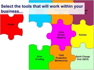 Onsite Insights
Company visits across the UK
www.onsiteinsights.co.ukailsa@onsiteinsights.co.uk
Select the tools that will work within your
business…
 