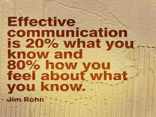 Onsite Insights
Company visits across the UK
www.onsiteinsights.co.ukailsa@onsiteinsights.co.uk
Communication
 