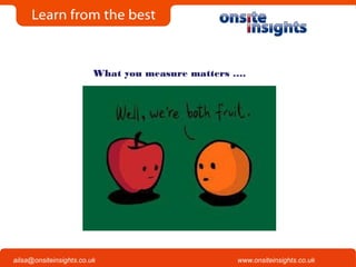 Onsite Insights
Company visits across the UK
www.onsiteinsights.co.ukailsa@onsiteinsights.co.uk
What you measure matters ….
 