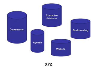 Documenten Contacten database Boekhouding Agenda Website XYZ 