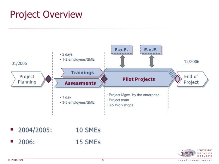 Knowledge Management Assessment with the K Scan