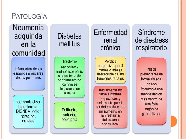 Proceso de atención de enfermería aplicado a paciente con Proceso de atención de enfermería aplicado a paciente con