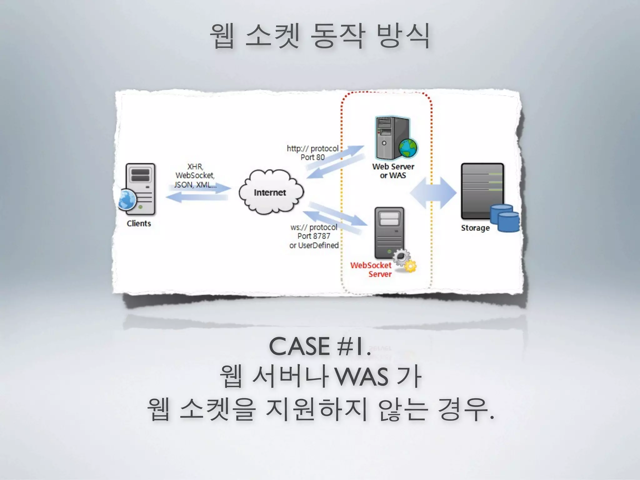 CASE #1.
     WAS
           .
 