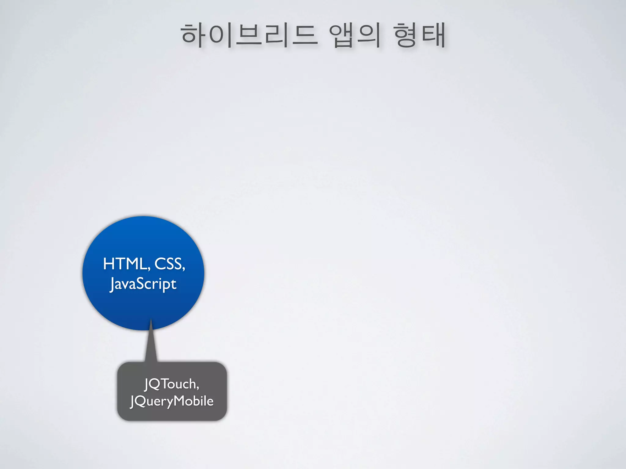 HTML, CSS,
 JavaScript




     JQTouch,
   JQueryMobile
 