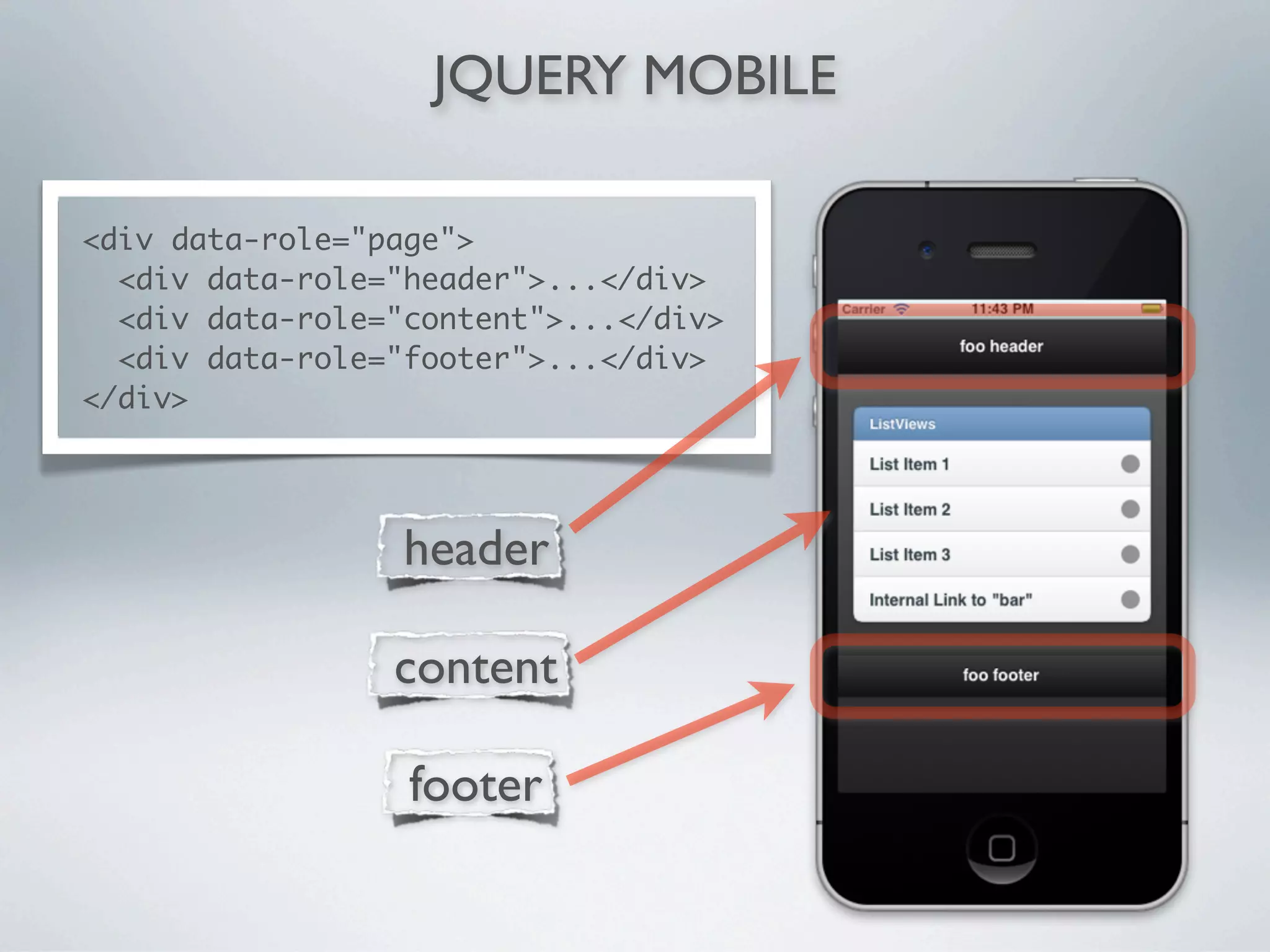 JQUERY MOBILE

<div data-role="page">
  <div data-role="header">...</div>
  <div data-role="content">...</div>
  <div data-role="footer">...</div>
</div>




                  header

                 content

                  footer
 