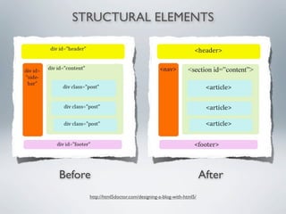 STRUCTURAL ELEMENTS




Before                                                     After
     http://html5doctor.com/designing-a-blog-with-html5/
 