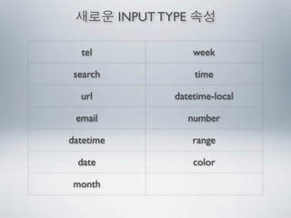 INPUT TYPE

  tel                   week

 search                  time

  url              datetime-local

 email                  number

datetime                range

  date                  color

 month
 