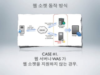 CASE #1.
     WAS
           .
 