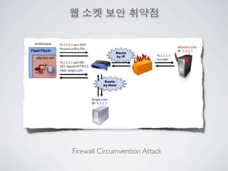 Firewall Circumvention Attack
 