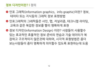  목적

£  데이터	
 