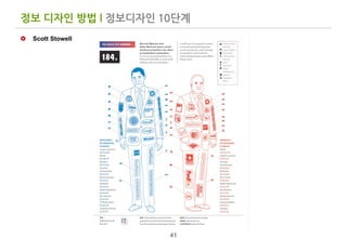  기능적
             으로	
 
