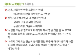  




                                       숙명여자대학교 l 시각영상디자인학과
                                                                                           이지선
 