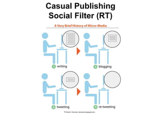 DisruptionSocialMobile Web2.0Mobile Social ComputingMobile