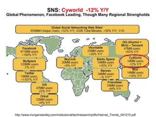 Top 10 Social Games in Facebook AppsSource: AppData.com