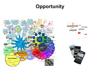 Location + GameCheck-inInteractive Online and Offline