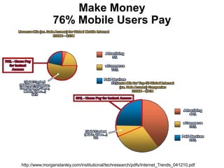 CompanyThe use of social media marketing?http://marketingwhitepapers.s3.amazonaws.com/SocialMediaMarketingReport2010.pdf