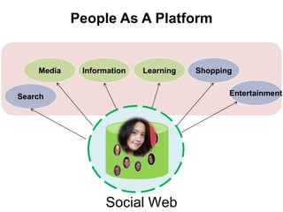 Integration: Mobile SNS DevicesMS KIN