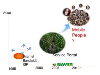Mobile SNS KeywordsLight