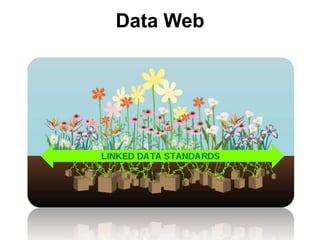 People As A PlatformMediaInformationLearningShoppingEntertainmentSearchSocial Web